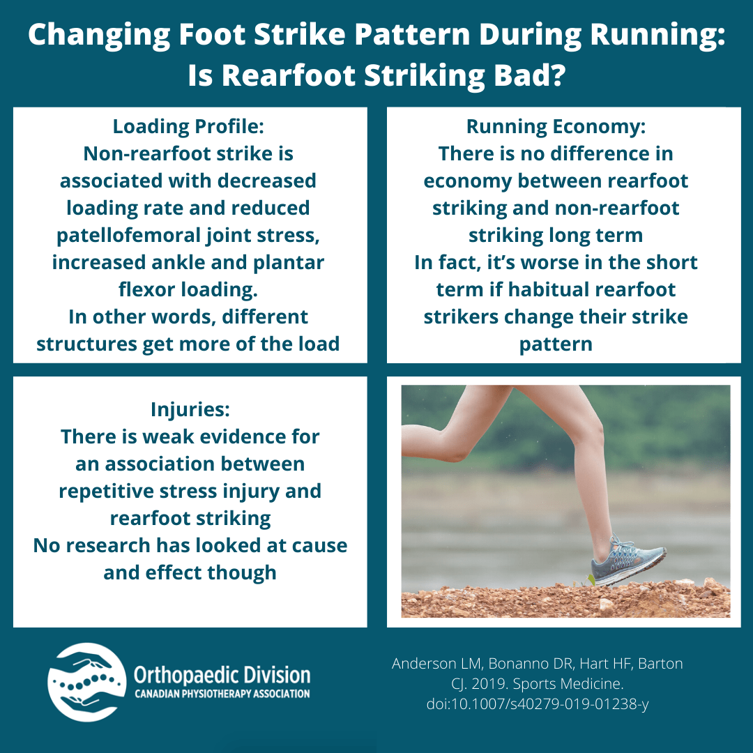 Changing Foot Strike Pattern During Running National Orthopaedic Division of the Canadian
