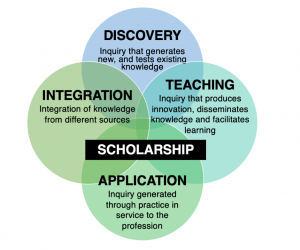 Boyer’s model of Scholarship